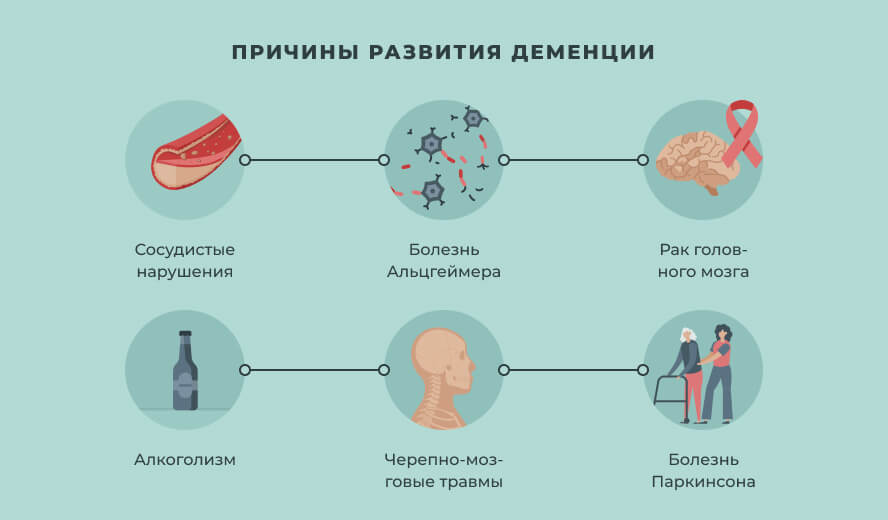 Признаки развития деменции