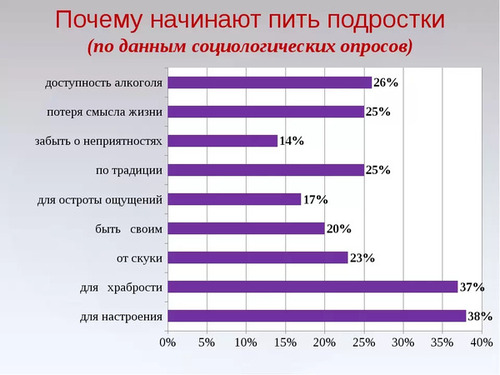 Причины детского алкоголизма