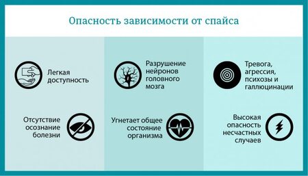 Рисунок с описанием последствий зависимости от спайса