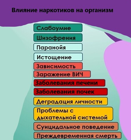 Рисунок со списком последствий наркомании